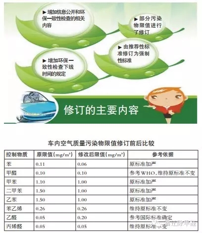 車內(nèi)空氣污染知多少？強(qiáng)制性新國標(biāo)告訴你